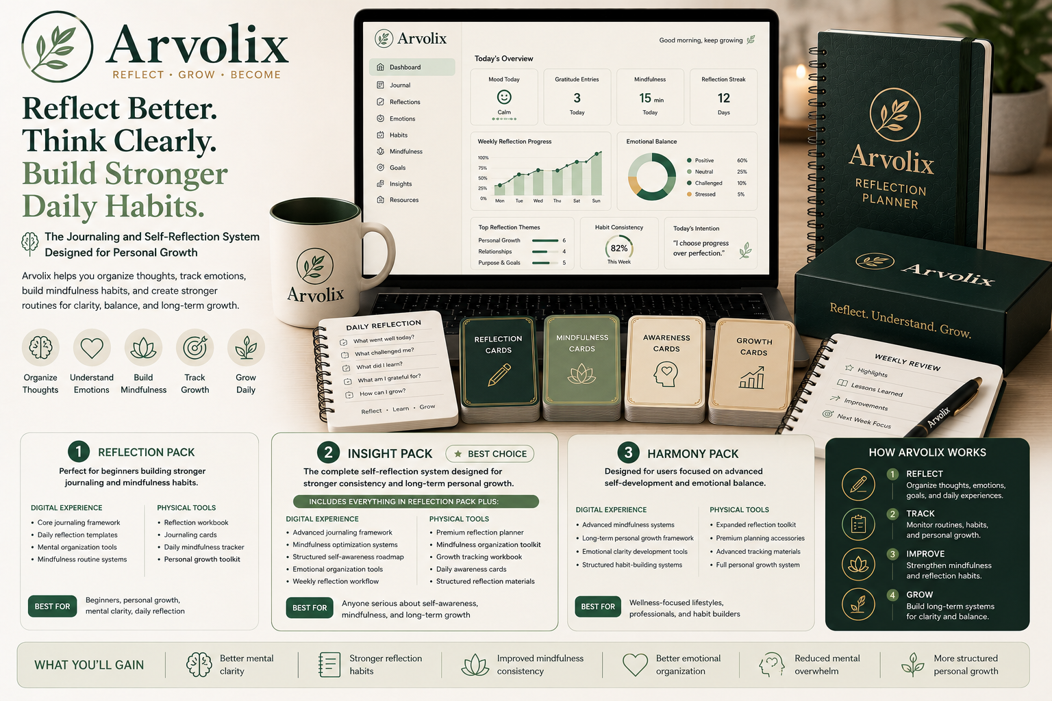 Arvolix