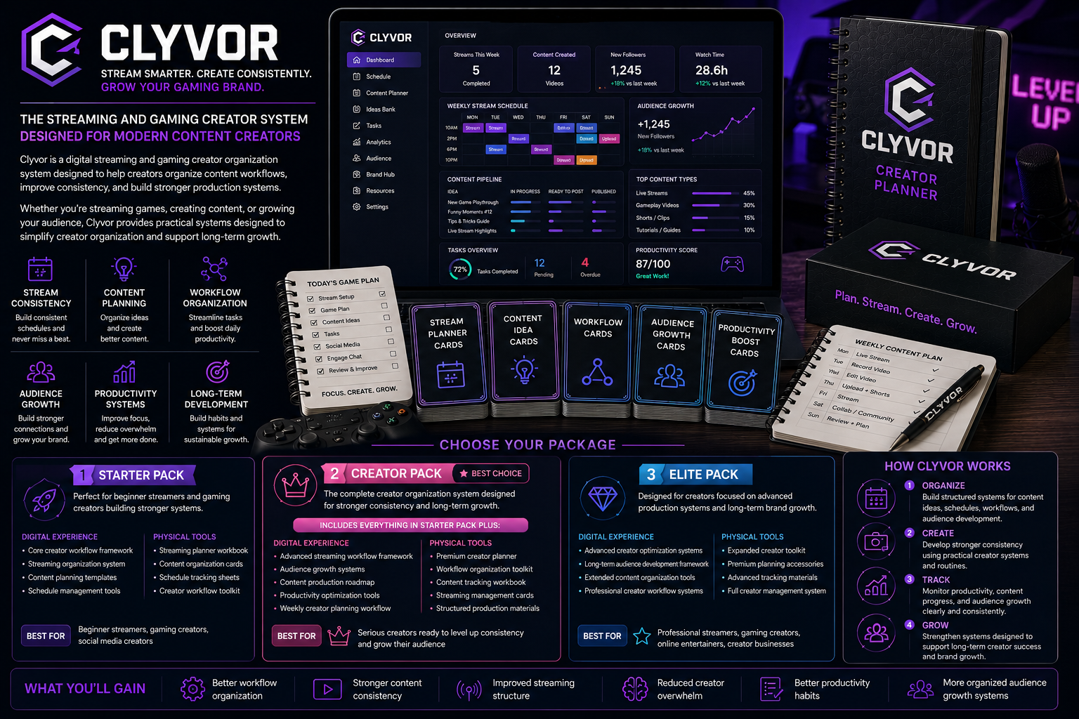 Clyvor