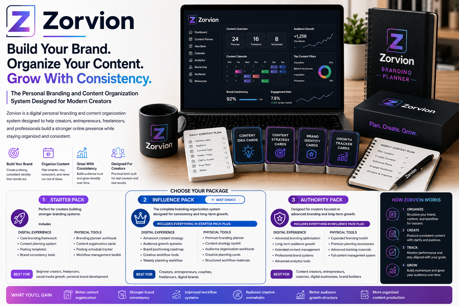 Zorvion